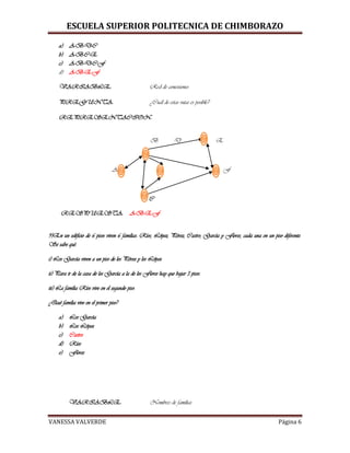 ESCUELA SUPERIOR POLITECNICA DE CHIMBORAZO
VANESSA VALVERDE Página 6
a) A-B-D-C
b) A-B-C-E
c) A-B-D-C-F
d) A-B-E-F
VARIABLE: Red de conexiones
PREGUNTA: ¿Cuál de estas rutas es posible?
REPRESENTACION:
B D E
A F
C
RESPUESTA: A-B-E-F
9)En un edificio de 6 pisos viven 6 familias: Ríos, López, Pérez, Castro, García y Flores, cada una en un piso diferente.
Se sabe qué.
i) Los García viven a un piso de los Pérez y los López
ii) Para ir de la casa de los García a la de los Flores hay que bajar 3 pisos.
iii) La familia Ríos vive en el segundo piso.
¿Qué familia vive en el primer piso?
a) Los García
b) Los López
c) Castro
d) Ríos
e) Flores
VARIABLE: Nombres de familias
 