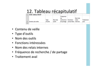 12.	Tableau	récapitulatif	
•  Contenu	de	veille	
•  Type	d’outils	
•  Nom	des	outils	
•  Fonctions	intéressées	
•  Nom	des	relais	internes	
•  Fréquence	de	recherche	/	de	partage	
•  Traitement	aval	
 