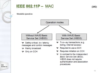 (2#2)


              Modalità operative:




IEEE
Std 802.11p


                                      19
 