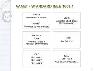 MANET
 Mobile Ad-Hoc Network             DSRC
                           Dedicated Short Range
         VANET                Communication
Vehicular Ad-Hoc Network



       Standards
         WAVE                         IEEE
   Wireless Access in            Std 802.11P
 Vehicular Environments



          IEEE
                                     IEEE
       Std 1609.1
                                  Std 1609.4
       Std 1609.2
                           Multi Channel Operations
       Std 1609.3

                                                      2
 