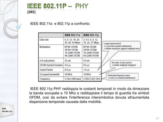 (2#2)


               IEEE 802.11a e 802.11p a confronto:




                IEEE 802.11p PHY raddoppia le costanti temporali in modo da dimezzare
               la banda occupata a 10 Mhz e raddoppiare il tempo di guardia tra simboli
               OFDM, cosi da evitare l'interferenza intersimbolica dovuta all'aumentata
               dispersione temporale causata dalla mobilità.
IEEE
Std 802.11p


                                                                                          21
 