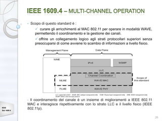 •   Scopo di questo standard è :
                    curare gli arricchimenti al MAC 802.11 per operare in modalità WAVE,
                   permettendo il coordinamento e la gestione dei canali.
                    offrire un collegamento logico agli strati protocollari superiori senza
                   preoccuparsi di come avviene lo scambio di informazioni a livello fisico.




             •Il coordinamento del canale è un insieme di miglioramenti a IEEE 802.11
             MAC e interagisce rispettivamente con lo strato LLC e il livello fisico (IEEE
IEEE
Std 1609.4
             802.11p).

                                                                                               26
 