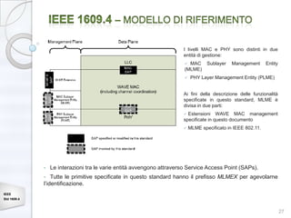 I livelli MAC e PHY sono distinti in due
                                                                      entità di gestione:
                                                                        MAC       Sublayer   Management      Entity
                                                                       (MLME)
                                                                          PHY Layer Management Entity (PLME)


                                                                      Ai fini della descrizione delle funzionalità
                                                                      specificate in questo standard, MLME è
                                                                      divisa in due parti:
                                                                       Estensioni WAVE MAC management
                                                                      specificate in questo documento
                                                                          MLME specificato in IEEE 802.11.




             •   Le interazioni tra le varie entità avvengono attraverso Service Access Point (SAPs).
             •   Tutte le primitive specificate in questo standard hanno il prefisso MLMEX per agevolarne
             l’identificazione.
IEEE
Std 1609.4


                                                                                                                       27
 
