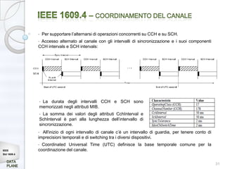 •   Per supportare l’alternarsi di operazioni concorrenti su CCH e su SCH.
             •Accesso alternato al canale con gli intervalli di sincronizzazione e i suoi componenti
             CCH intervals e SCH intervals:




             •La durata degli intervalli CCH e SCH sono
             memorizzati negli attributi MIB.
             • La somma dei valori degli attributi CchInterval e
             SchInterval è pari alla lunghezza dell’intervallo di
             sincronizzazione.
             • All'inizio di ogni intervallo di canale c’è un intervallo di guardia, per tenere conto di
             imprecisioni temporali e di switching tra i diversi dispositivi.
             • Coordinated Universal Time (UTC) definisce la base temporale comune per la
IEEE         coordinazione del canale.
Std 1609.4


                                                                                                           31
 