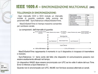 (2#2)



             • Ogni intervallo CCH e SCH include un intervallo
             iniziale di guardia costituito dalla somma dei
             parametri MIB: SyncTolerance e MaxChSwitchTime.
             •  MaxChSwitchTime è il tempo massimo consentito
             per cambiare canale.
             •   Le componenti dell’intervallo di guardia:




             • MaxChSwitchTime rappresenta il momento in cui il dispositivo è incapace di trasmettere
             o ricevere.
             • SyncTolerance / 2 tiene conto del fatto che dispositivi di comunicazione possono non
             essere esattamente allineati nel tempo.
             Un dispositivo WAVE deve essere sincronizzato con UTC se tre volte il valore del suo Time
IEEE
             Error è inferiore a SyncTolerance / 2.
Std 1609.4   Quando non è sincronizzato con UTC, MLME non fornisce accesso alternato ai canali.
                                                                                                     38
 
