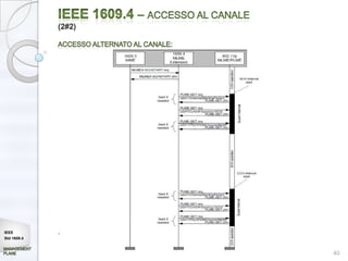 (2#2)




IEEE         .
Std 1609.4


                     40
 
