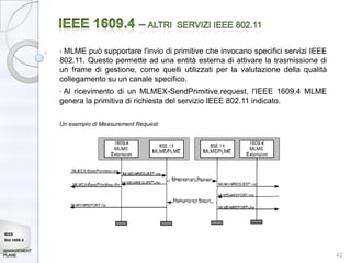 •MLME può supportare l'invio di primitive che invocano specifici servizi IEEE
             802.11. Questo permette ad una entità esterna di attivare la trasmissione di
             un frame di gestione, come quelli utilizzati per la valutazione della qualità
             collegamento su un canale specifico.
             • Al
                ricevimento di un MLMEX-SendPrimitive.request, l'IEEE 1609.4 MLME
             genera la primitiva di richiesta del servizio IEEE 802.11 indicato.

             Un esempio di Measurement Request:




IEEE
Std 1609.4


                                                                                             42
 