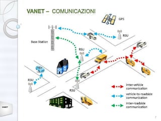 VANET




        7
 