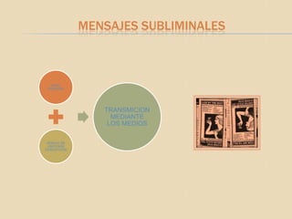 MENSAJES SUBLIMINALES