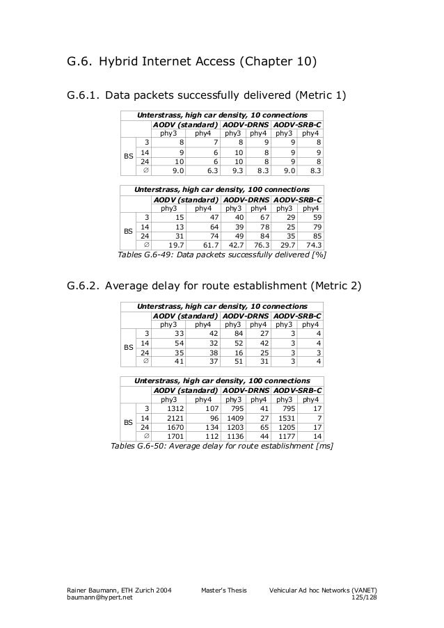 Vanet ns2 simulation slideshare