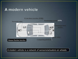 Event data recorder (EDR)
                                                 Positioning system (GPS)
     Forward radar

                                                               Communication
                                                                  facility




                                                            Rear radar

Human-Machine Display
              Interface              Computing platform




A modern vehicle is a network of sensors/actuators on wheels !
 