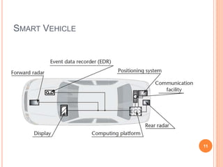 SMART VEHICLE
11
 