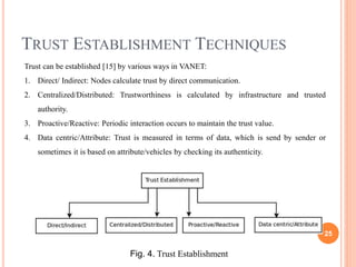 TRUST ESTABLISHMENT TECHNIQUES
25
Fig. 4. Trust Establishment
Trust can be established [15] by various ways in VANET:
1. Direct/ Indirect: Nodes calculate trust by direct communication.
2. Centralized/Distributed: Trustworthiness is calculated by infrastructure and trusted
authority.
3. Proactive/Reactive: Periodic interaction occurs to maintain the trust value.
4. Data centric/Attribute: Trust is measured in terms of data, which is send by sender or
sometimes it is based on attribute/vehicles by checking its authenticity.
 