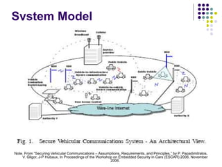 System Model
 Authorities
- trusted entities or nodes
- issuing and manage identities and
credentials for vehicular netwo...
