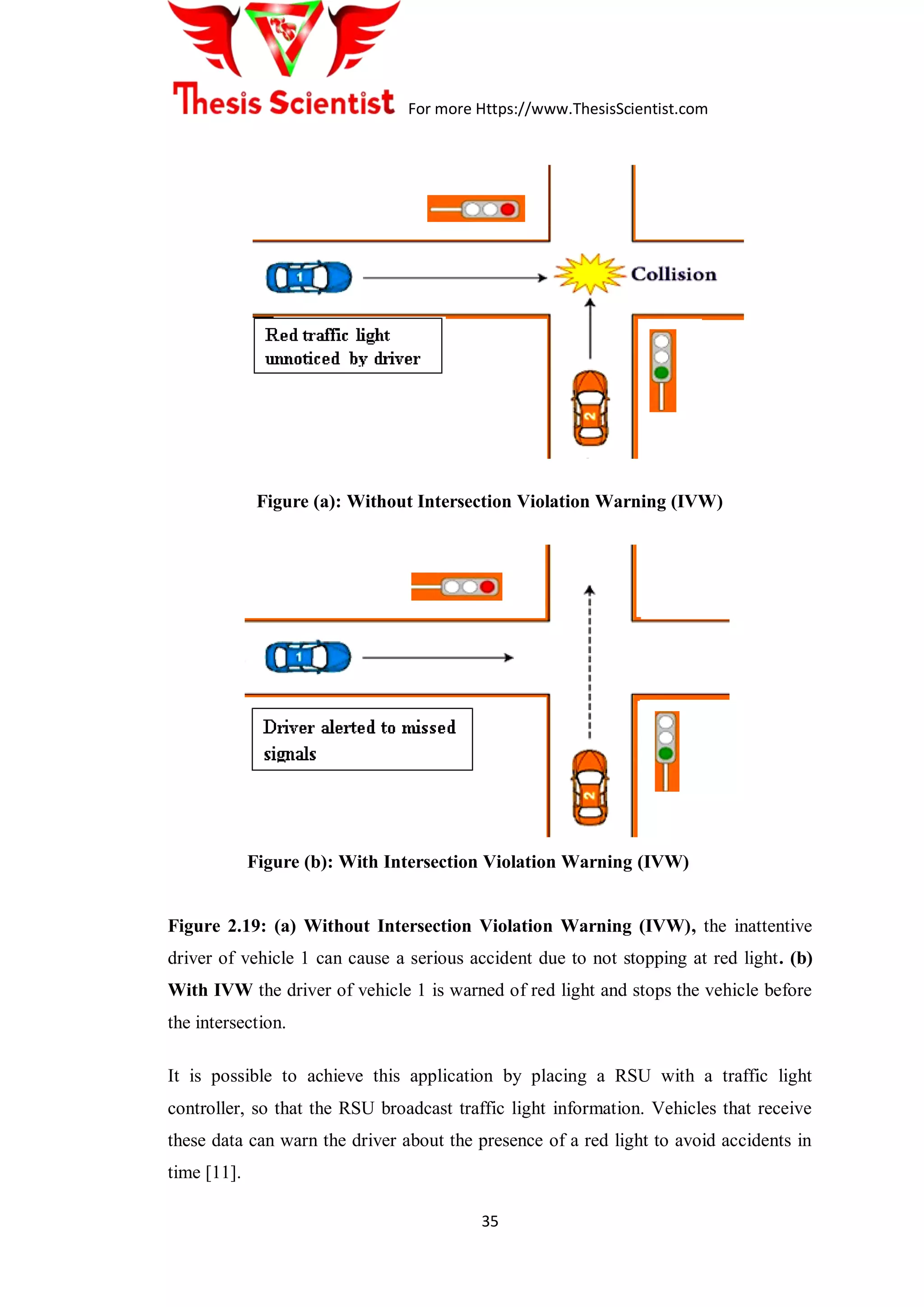 For more Https://www.ThesisScientist.com
35
Figure (a): Without Intersection Violation Warning (IVW)
Figure (b): With Intersection Violation Warning (IVW)
Figure 2.19: (a) Without Intersection Violation Warning (IVW), the inattentive
driver of vehicle 1 can cause a serious accident due to not stopping at red light. (b)
With IVW the driver of vehicle 1 is warned of red light and stops the vehicle before
the intersection.
It is possible to achieve this application by placing a RSU with a traffic light
controller, so that the RSU broadcast traffic light information. Vehicles that receive
these data can warn the driver about the presence of a red light to avoid accidents in
time [11].
 
