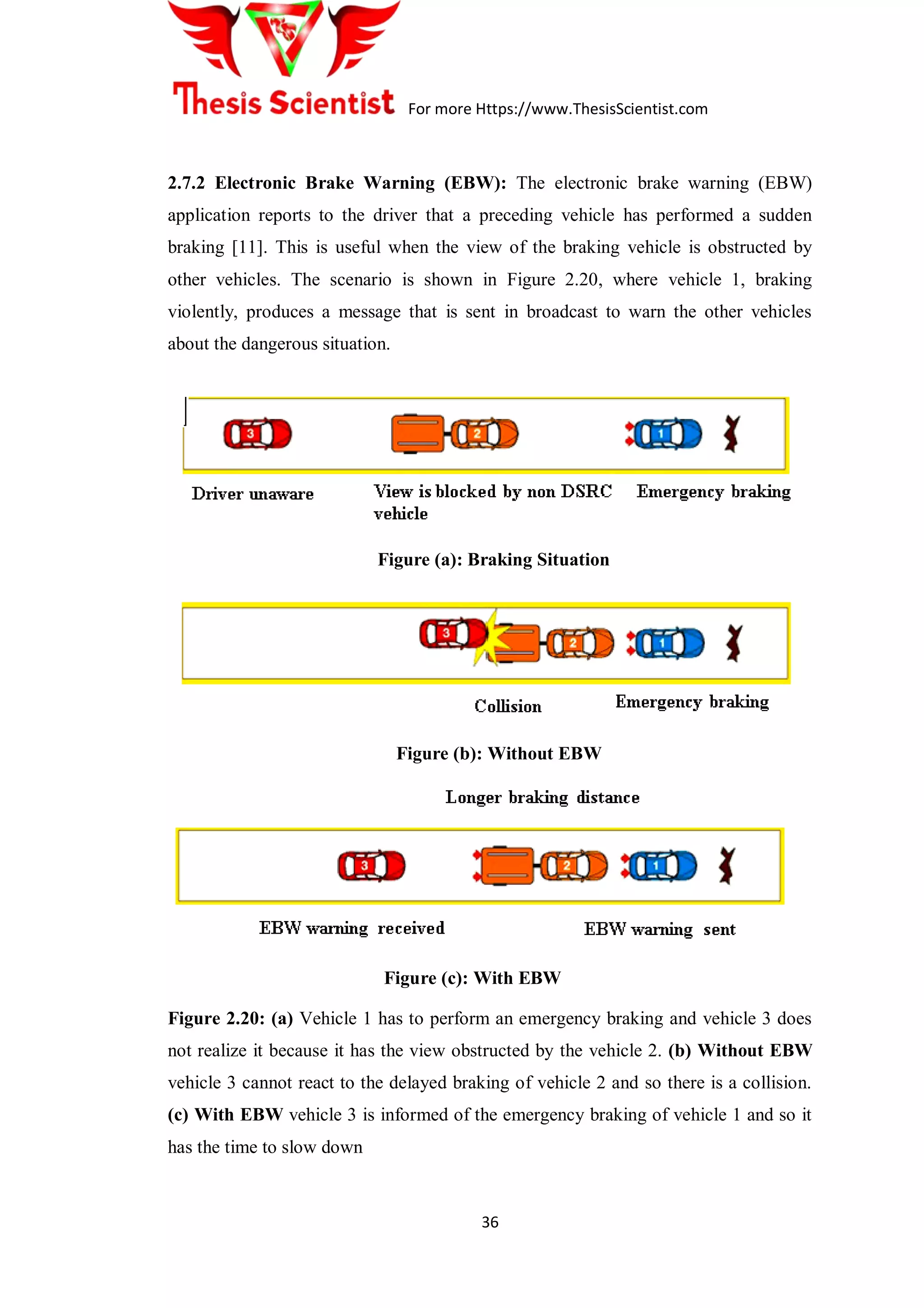 For more Https://www.ThesisScientist.com
36
2.7.2 Electronic Brake Warning (EBW): The electronic brake warning (EBW)
application reports to the driver that a preceding vehicle has performed a sudden
braking [11]. This is useful when the view of the braking vehicle is obstructed by
other vehicles. The scenario is shown in Figure 2.20, where vehicle 1, braking
violently, produces a message that is sent in broadcast to warn the other vehicles
about the dangerous situation.
Figure (a): Braking Situation
Figure (b): Without EBW
Figure (c): With EBW
Figure 2.20: (a) Vehicle 1 has to perform an emergency braking and vehicle 3 does
not realize it because it has the view obstructed by the vehicle 2. (b) Without EBW
vehicle 3 cannot react to the delayed braking of vehicle 2 and so there is a collision.
(c) With EBW vehicle 3 is informed of the emergency braking of vehicle 1 and so it
has the time to slow down
 