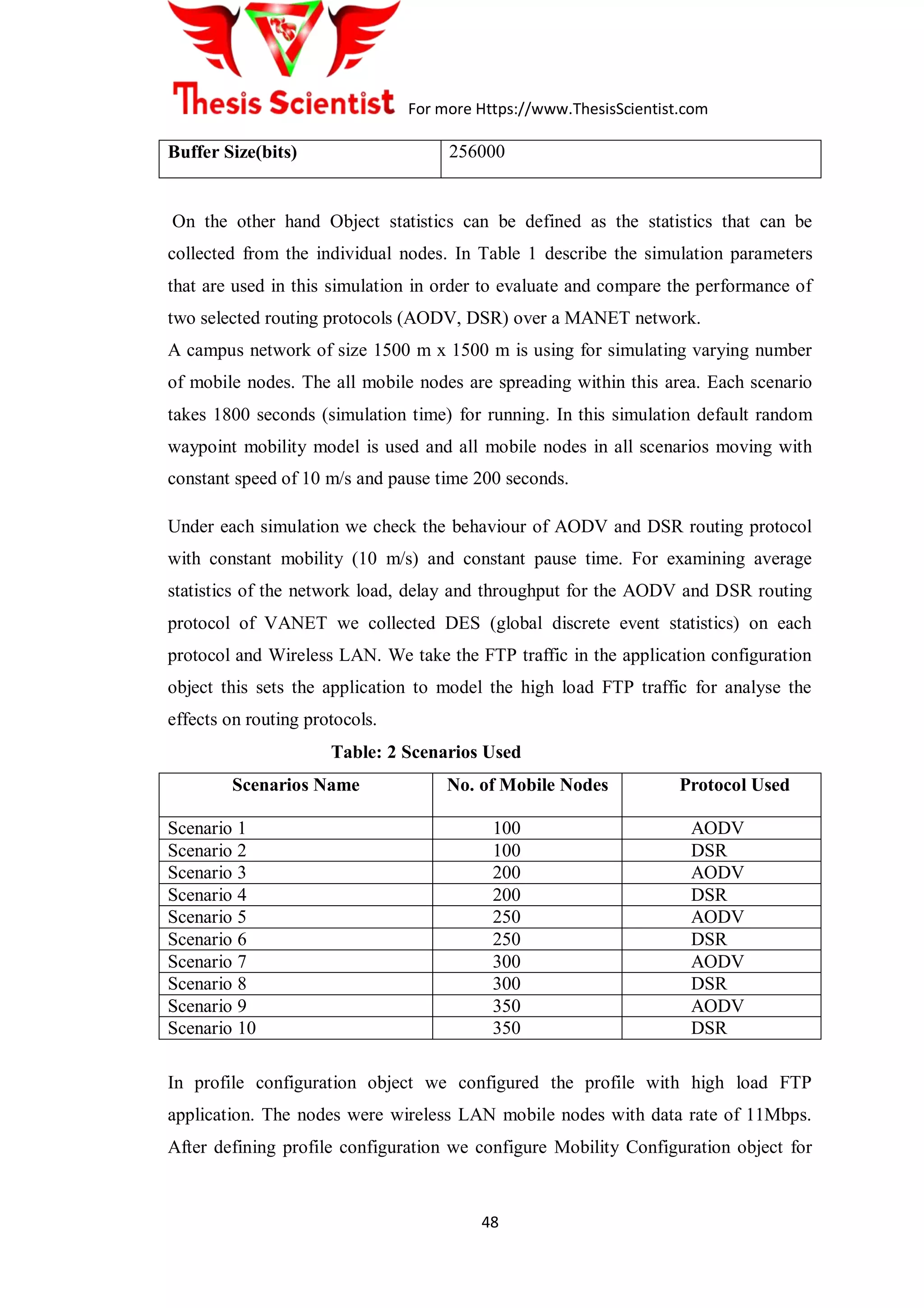 For more Https://www.ThesisScientist.com
48
Buffer Size(bits) 256000
On the other hand Object statistics can be defined as the statistics that can be
collected from the individual nodes. In Table 1 describe the simulation parameters
that are used in this simulation in order to evaluate and compare the performance of
two selected routing protocols (AODV, DSR) over a MANET network.
A campus network of size 1500 m x 1500 m is using for simulating varying number
of mobile nodes. The all mobile nodes are spreading within this area. Each scenario
takes 1800 seconds (simulation time) for running. In this simulation default random
waypoint mobility model is used and all mobile nodes in all scenarios moving with
constant speed of 10 m/s and pause time 200 seconds.
Under each simulation we check the behaviour of AODV and DSR routing protocol
with constant mobility (10 m/s) and constant pause time. For examining average
statistics of the network load, delay and throughput for the AODV and DSR routing
protocol of VANET we collected DES (global discrete event statistics) on each
protocol and Wireless LAN. We take the FTP traffic in the application configuration
object this sets the application to model the high load FTP traffic for analyse the
effects on routing protocols.
Table: 2 Scenarios Used
Scenarios Name No. of Mobile Nodes Protocol Used
Scenario 1 100 AODV
Scenario 2 100 DSR
Scenario 3 200 AODV
Scenario 4 200 DSR
Scenario 5 250 AODV
Scenario 6 250 DSR
Scenario 7 300 AODV
Scenario 8 300 DSR
Scenario 9 350 AODV
Scenario 10 350 DSR
In profile configuration object we configured the profile with high load FTP
application. The nodes were wireless LAN mobile nodes with data rate of 11Mbps.
After defining profile configuration we configure Mobility Configuration object for
 