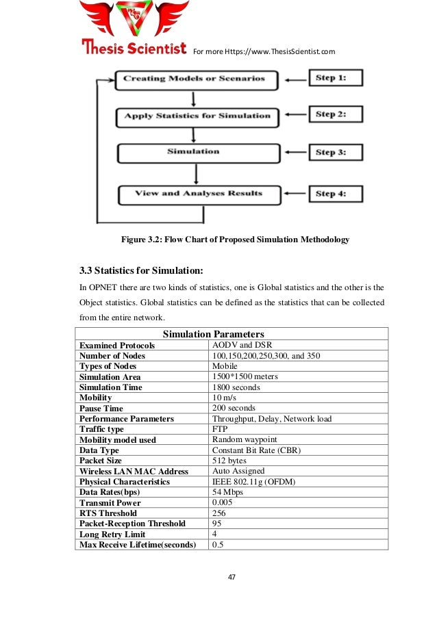 Master thesis implementation and simulation of routing protocols