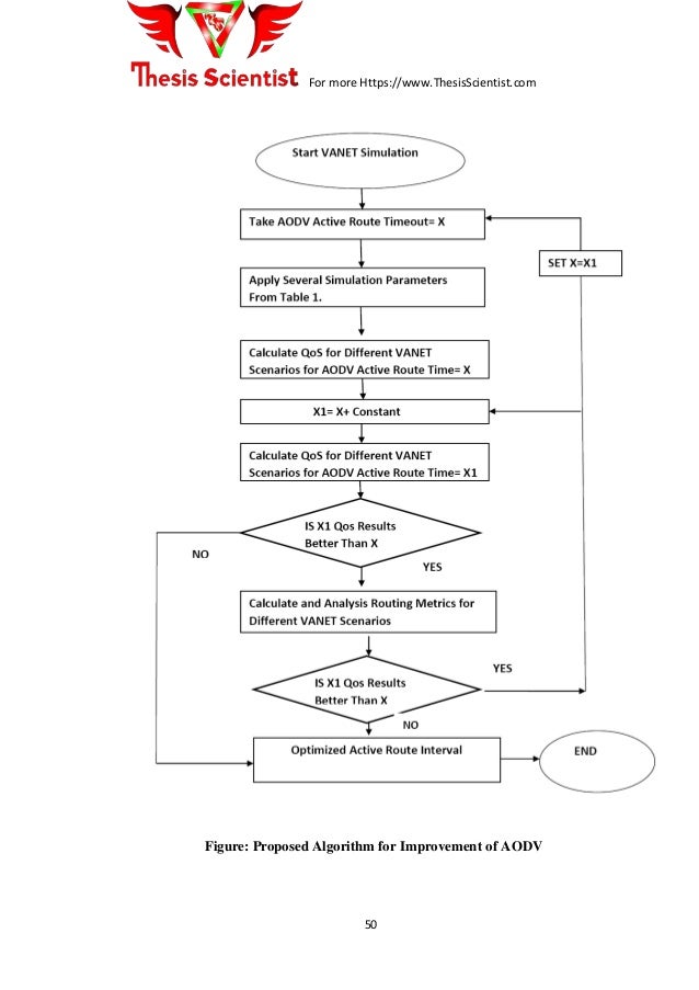 Master thesis routing protocols