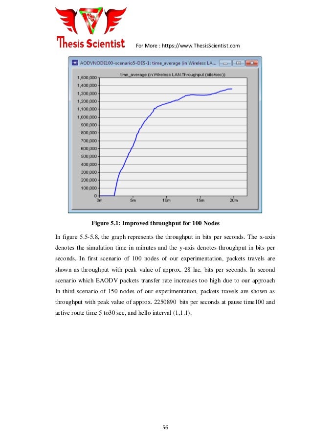 Network coding master thesis
