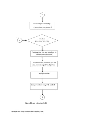 For More Info: Https://www.ThesisScientist.com
Figure 3.8 cost estimation in GA
 