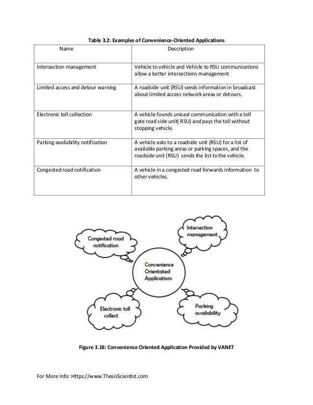 Master thesis routing protocols