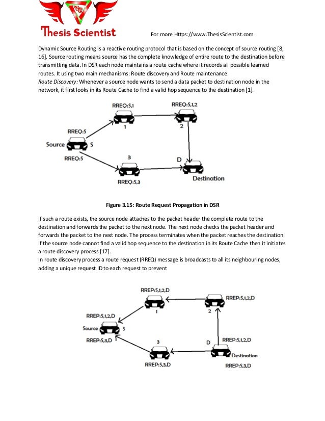 Master thesis ad hoc networks