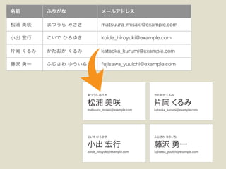 名前 ふりがな メールアドレス
松浦 美咲 まつうら みさき matsuura_misaki@example.com
小出 宏行 こいで ひろゆき koide_hiroyuki@example.com
片岡 くるみ かたおか くるみ kataoka_kurumi@example.com
藤沢 勇一 ふじさわ ゆういち fujisawa_yuuichi@example.com
 