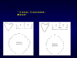 “ Coeur, Couronne, Miroir” Caligramas Corazon, Corona, Espejo 