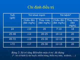 Tuổi
(giờ)
Trẻ khoẻ mạnh Trẻ bệnh*
Chiếu đèn
(Bili mg%)
Thay máu
(Bili mg%)
Chiếu đèn
(Bili mg%)
Thay máu
(Bili
mg%)
24 10 20 7-10 18
25-48 12 20-25 10-12 20
49-72 15 25-30 12-15 20
>72 17 25-30 12-15 20
Bảng 2: Xử trí tăng Bilirubin máu ở trẻ đủ tháng
(* : trẻ có bệnh lý tán huyết, nhiễm trùng, thiếu oxy máu, acidosis, ….)
Chỉ định điều trị
 