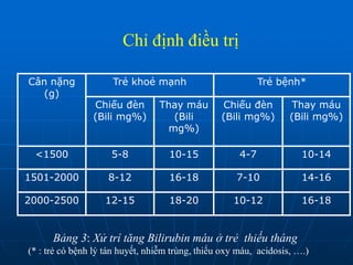 Cân nặng
(g)
Trẻ khoẻ mạnh Trẻ bệnh*
Chiếu đèn
(Bili mg%)
Thay máu
(Bili
mg%)
Chiếu đèn
(Bili mg%)
Thay máu
(Bili mg%)
<1500 5-8 10-15 4-7 10-14
1501-2000 8-12 16-18 7-10 14-16
2000-2500 12-15 18-20 10-12 16-18
Bảng 3: Xử trí tăng Bilirubin máu ở trẻ thiếu tháng
(* : trẻ có bệnh lý tán huyết, nhiễm trùng, thiếu oxy máu, acidosis, ….)
Chỉ định điều trị
 