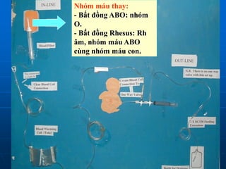 Nhóm máu thay:
- Bất đồng ABO: nhóm
O.
- Bất đồng Rhesus: Rh
âm, nhóm máu ABO
cùng nhóm máu con.
 
