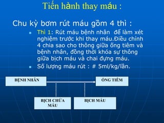 Tiến hành thay máu :
Chu kỳ bơm rút máu gồm 4 thì :
 Thì 1: Rút máu bệnh nhân để làm xét
nghiệm trước khi thay máu.Điều chỉnh
4 chia sao cho thông giữa ống tiêm và
bệnh nhân, đồng thời khóa sự thông
giữa bịch máu và chai đựng máu.
 Số lượng máu rút : # 5ml/kg/lần.
BỊCH CHỨA
MÁU
BỊCH MÁU
BỆNH NHÂN ỐNG TIÊM
 