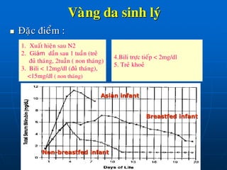 Vaøng da sinh lyù
 Ñaëc ñieåm :
Asian infant
Breastfed infant
Non-breastfed infant
1. Xuaát hieän sau N2
2. Giảm daàn sau 1 tuaàn (treû
ñuû thaùng, 2tuaàn ( non thaùng)
3. Bili < 12mg/dl (ñuû thaùng),
<15mg/dl ( non thaùng)
4.Bili tröïc tieáp < 2mg/dl
5. Treû khoeû
 