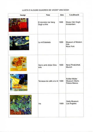 Biografia Vangogh 003