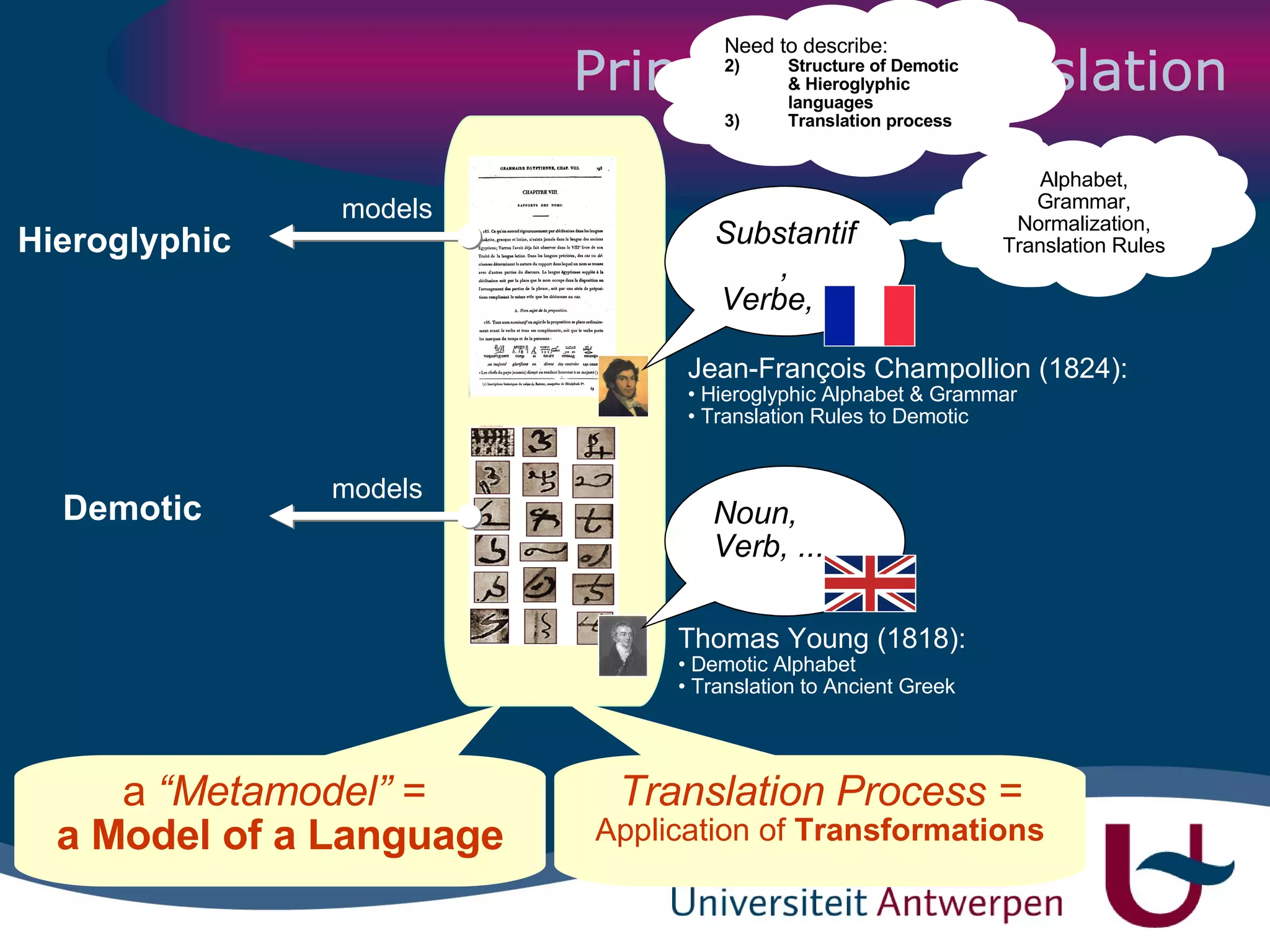 Principles of Translation Hieroglyphic models Demotic models Thomas Young (1818):  Demotic Alphabet Translation to Ancient Greek Jean-François Champollion (1824):  Hieroglyphic Alphabet  & Grammar Translation Rules to Demotic Alphabet, Grammar, Normalization, Translation Rules Need to describe:  Structure of Demotic & Hieroglyphic languages Translation process a  “Metamodel”  =  a Model of a Language Translation Process = Application of  Transformations Noun,  Verb, ... Substantif, Verbe, ... 