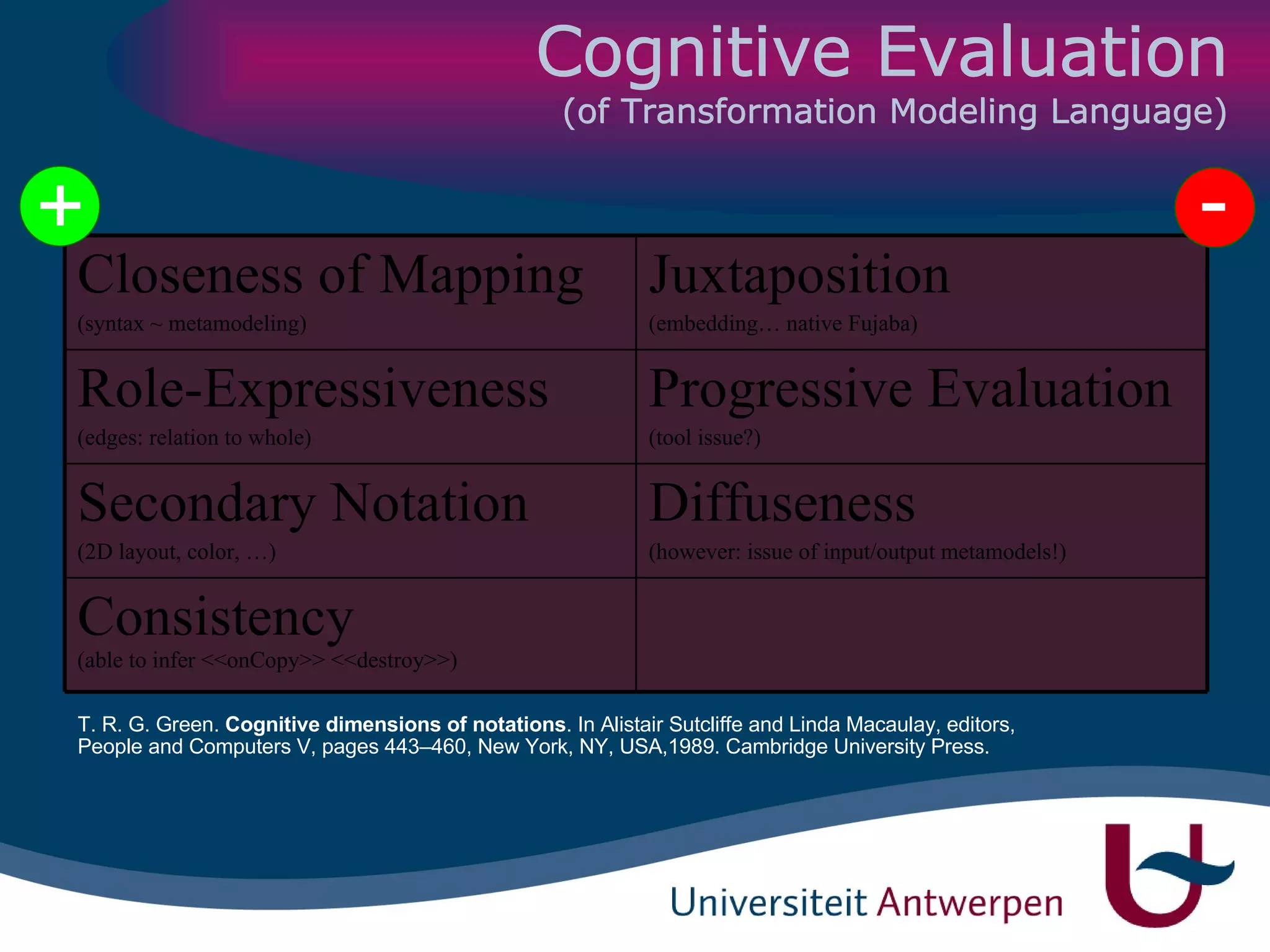 Cognitive Evaluation  (of Transformation Modeling Language) + T. R. G. Green.  Cognitive dimensions of notations . In Alistair Sutcliffe and Linda Macaulay, editors,  People and Computers V, pages 443–460, New York, NY, USA,1989. Cambridge University Press. Consistency (able to infer <<onCopy>> <<destroy>>) Diffuseness  (however: issue of input/output metamodels!) Secondary Notation (2D layout, color, …) Progressive Evaluation (tool issue?) Role-Expressiveness (edges: relation to whole) Juxtaposition (embedding… native Fujaba) Closeness of Mapping (syntax ~ metamodeling) - 