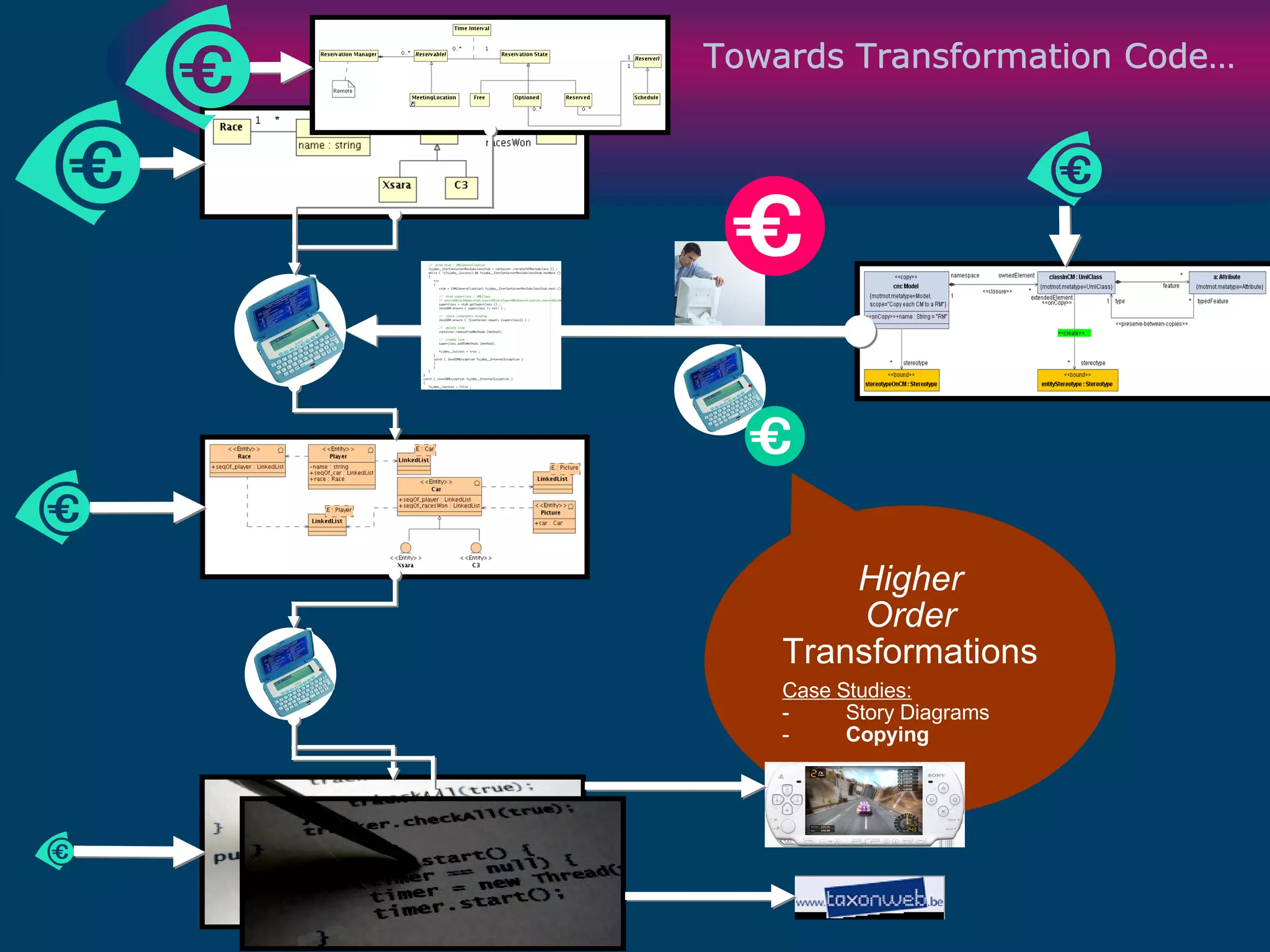 Towards Transformation Code… Higher Order Transformations Case Studies: Story Diagrams Copying 