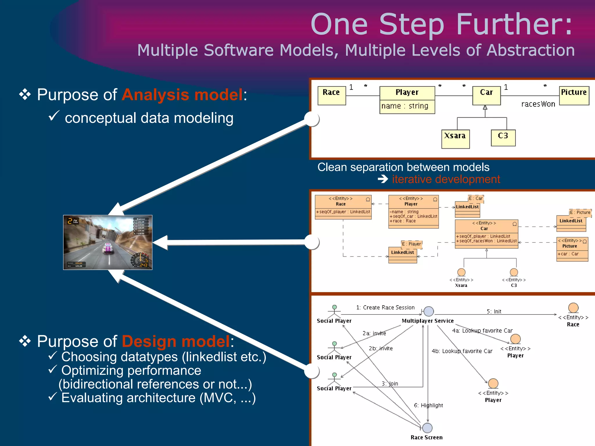 One Step Further: Multiple Software Models, Multiple Levels of Abstraction Purpose of  Analysis model :  conceptual data modeling Purpose of  Design model :  Choosing datatypes (linkedlist etc.) Optimizing performance    (bidirectional references or not...) Evaluating architecture (MVC, ...) Clean separation between models    iterative development 