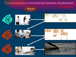 Transformations in Conventional Software Development Drawbacks Manual! 