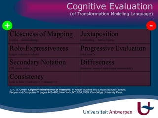 Cognitive Evaluation  (of Transformation Modeling Language) + T. R. G. Green.  Cognitive dimensions of notations . In Alis...