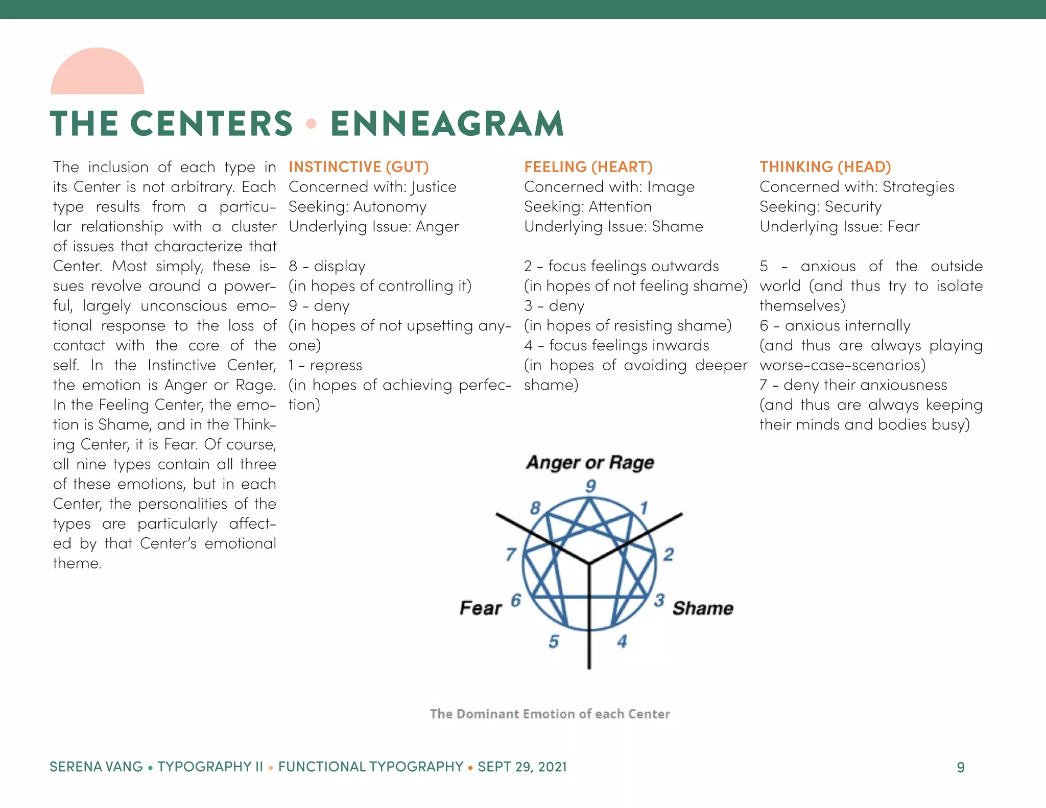 Enneagram Infographic - Research and Process | PDF