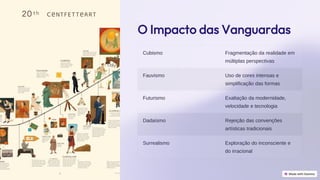 preencoded.png
O Impacto das Vanguardas
Cubismo Fragmentação da realidade em
múltiplas perspectivas
Fauvismo Uso de cores intensas e
simplificação das formas
Futurismo Exaltação da modernidade,
velocidade e tecnologia
Dadaísmo Rejeição das convenções
artísticas tradicionais
Surrealismo Exploração do inconsciente e
do irracional
 