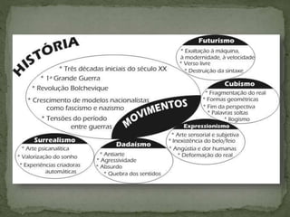 Vanguardas europeias