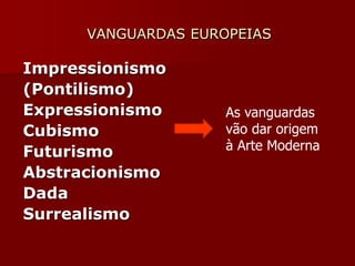 Impressionismo
(Pontilismo)
Expressionismo
Cubismo
Futurismo
Abstracionismo
Dada
Surrealismo
VANGUARDAS EUROPEIAS
As vanguardas
vão dar origem
à Arte Moderna
 