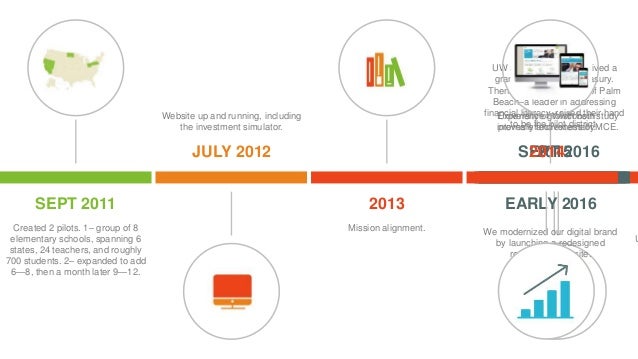 Vanguard online assessment picture