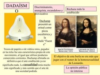 Duchamp
presentó un
orinal como
pieza
escultórica y
la
tituló “Fuent
e”
Trozos de papeles o de vidrios rotos, pegados
en las telas fue una característica propia de este
movimiento, al igual que utilizar productos
comerciales corrientes. Duchamp afirmaba en
definitiva que el arte establecido ya no
significaba nada. La casualidad tenía mucho
más significado y más sentido que el arte de
una sociedad podrida.
El objetivo de esta burla no era más que
jugar con el rumor de la homosexualidad
de Leonardo.
DADAÍSM
O
Discriminatorio,
anarquista, escandaloso y
provocativo
Rechaza todo lo
establecido
La opinión pública
no interesa
 