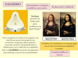 Duchamp
presentó un
orinal como
pieza
escultórica y la
tituló “Fuente”
Trozos de papeles o de vidrios rotos, pegados en las
telas fue una característica propia de este
movimiento, al igual que utilizar productos
comerciales corrientes. Duchamp afirmaba en
definitiva que el arte establecido ya no significaba
nada. La casualidad tenía mucho más significado y
más sentido que el arte de una sociedad podrida.
El objetivo de esta burla no era más que jugar
con el rumor de la homosexualidad de
Leonardo.
DADAÍSMO Discriminatorio, anarquista,
escandaloso y provocativo Rechaza todo lo establecido
La opinión pública no
interesa
 