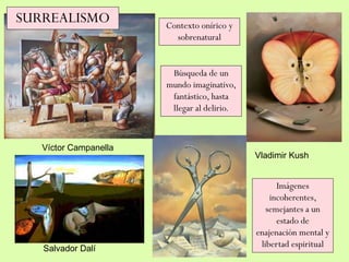 Vladimir Kush
Salvador Dalí
Víctor Campanella
Contexto onírico y
sobrenatural
Búsqueda de un
mundo imaginativo,
fantástico, hasta
llegar al delirio.
Imágenes
incoherentes,
semejantes a un
estado de
enajenación mental y
libertad espiritual
SURREALISMO
 