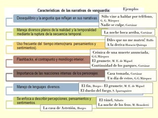 Ejemplos
Sólo vine a hablar por teléfono,
G. G. Márquez
Nadie se culpe, Cortázar
La noche boca arriba, Cortázar
Diles que no me maten! Rulfo
A la deriva Horacio Quiroga
Crónica de una muerte anunciada,
G.G.Márquez
El grumete, M. E. de Miguel
Continuidad de los parques, Cortázar
El túnel, Sábato
La noche de los feos, M. Benedetti
Casa tomada, Cortázar
Un día de estos, G.G.Márquez
El fin, Borges - El grumete, M. E. de Miguel
El dueño del fuego, S. Iparraguirre
La casa de Asterión, Borges
 